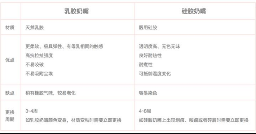 乳膠和硅膠有什么區(qū)別？列舉幾個(gè)例子說(shuō)明硅膠和乳膠材質(zhì)優(yōu)缺點(diǎn)